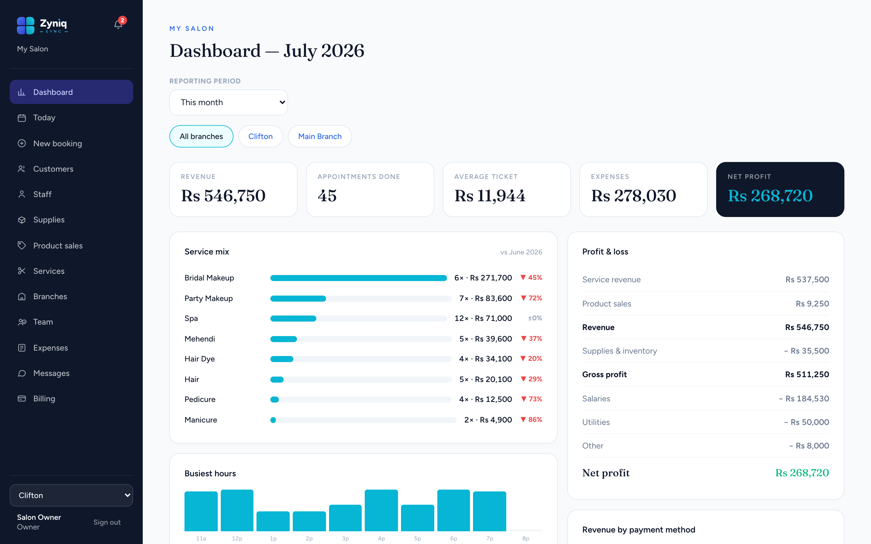 Zyniq Sync owner dashboard showing revenue, service mix, and profit & loss